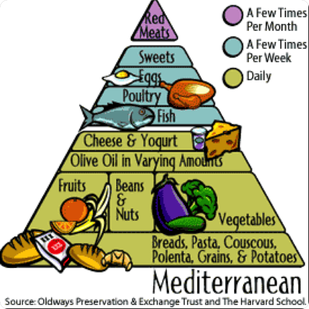 Mediterranean Diet To Combat Metabolic Syndrome Vrisi 36 mediterranean-diet-to-combat-metabolic-syndrome-vrisi-36