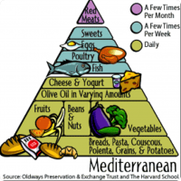 Mediterranean-Diet-Pyramid